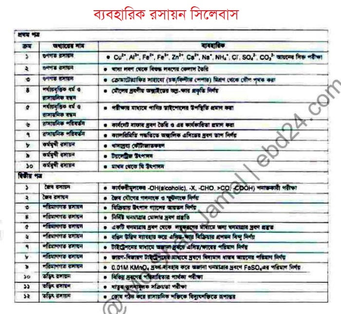 SSC Corner For All Education Board in Bangladesh - Teaching BD