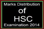 Marks Distribution of HSC Examination 2014