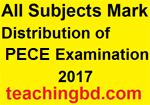 PEC, JSC, SSC, HSC All Subject CQ & MCQ Suggestion Question With Answer