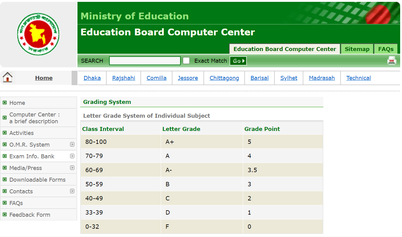 National University Grading System Gpa Cgpa Count 2020 - Vrogue